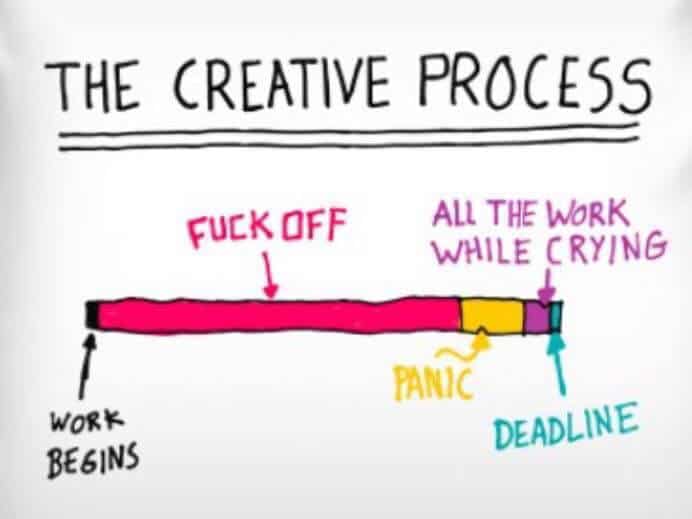 processus créatif (procrastination)