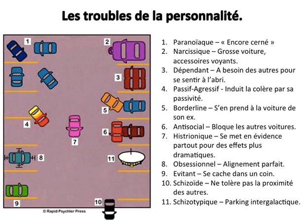 les différents troubles de la personnalité