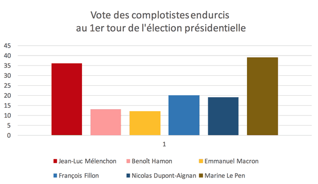 vote complotiste