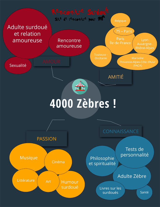 4000 adultes surdoués