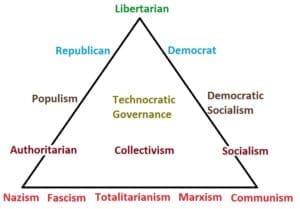 étatisme individualisme libéralisme