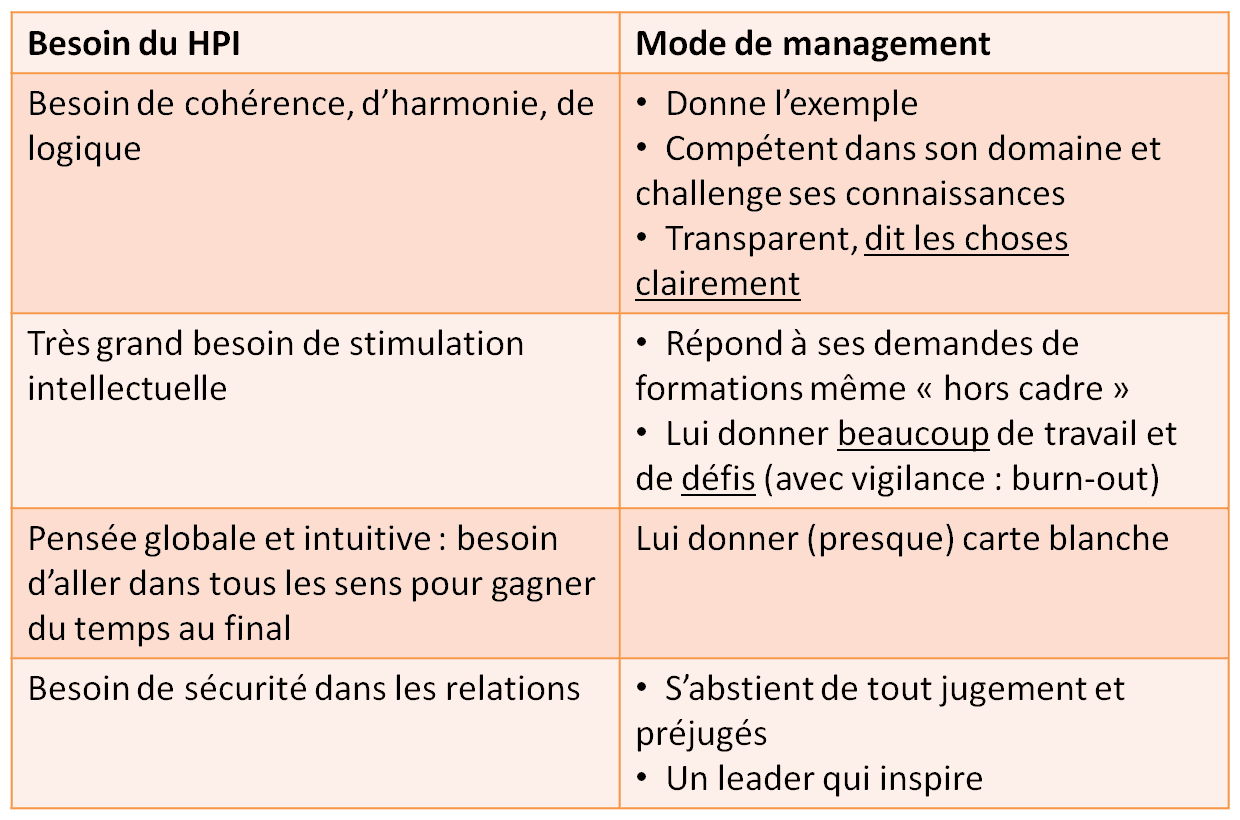manager un surdoué
