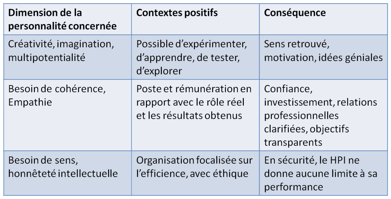 motiver un surdoué au travail