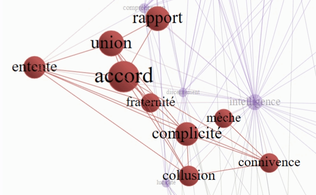 intelligence synonymes accord