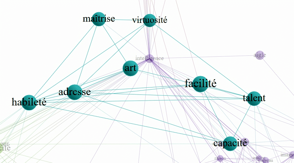 intelligence synonymes facilité