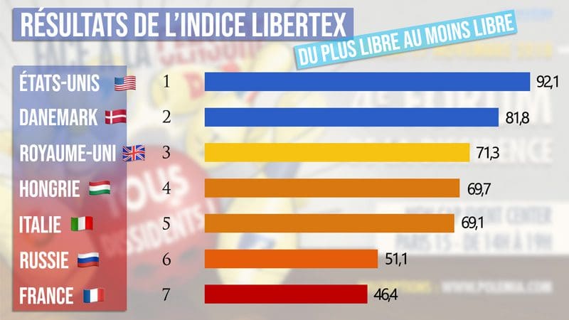 classement liberté d'expression libertex polemia