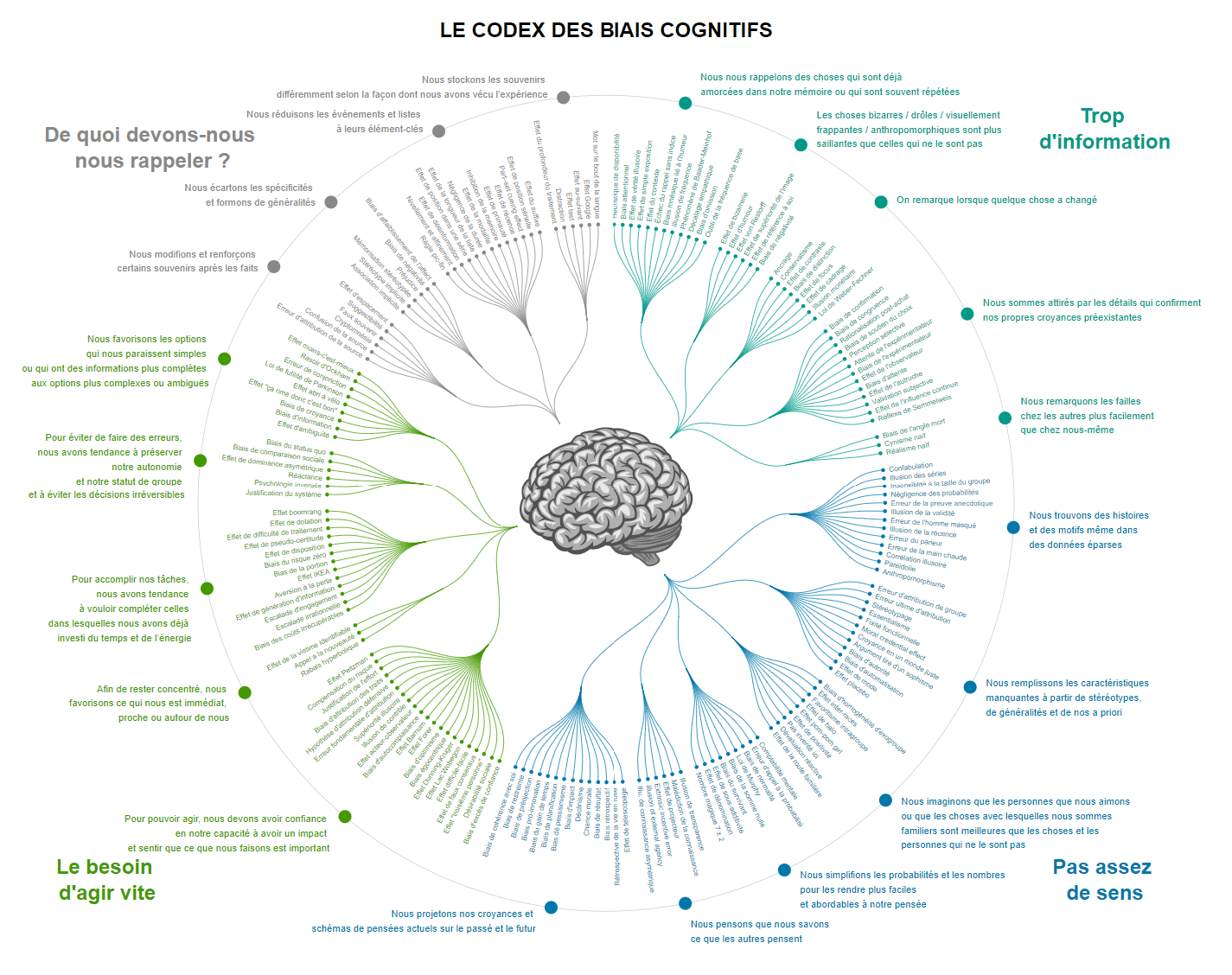 Les préjugés sur les divers types de bouchon - Blick