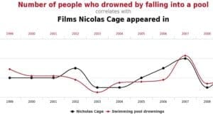 Nicolas Cage complot