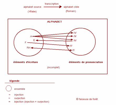 arrachejection