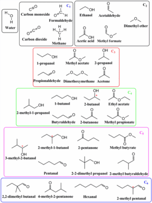 molecules_methanol