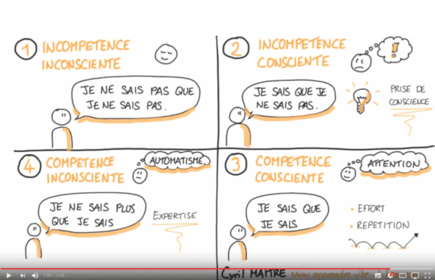 4-phases-apprentissage-maslow