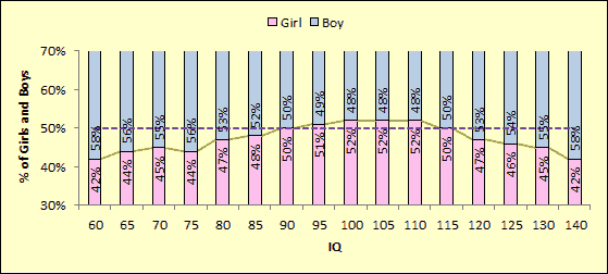 iq-sexdif-thompson-2013