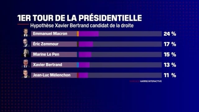 Capture-d-ecran-du-sondage-Harris-Interactive-pour-Challenges-1141812