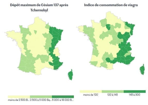 Causalité ou corrélations