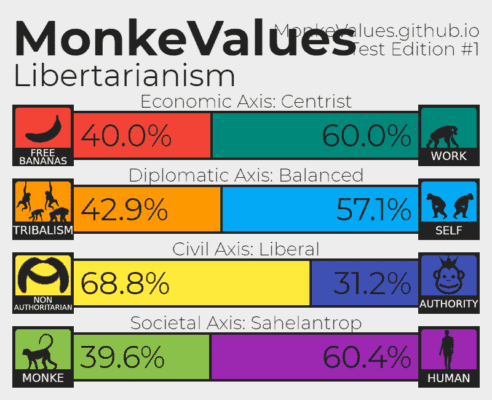 MonkeValues