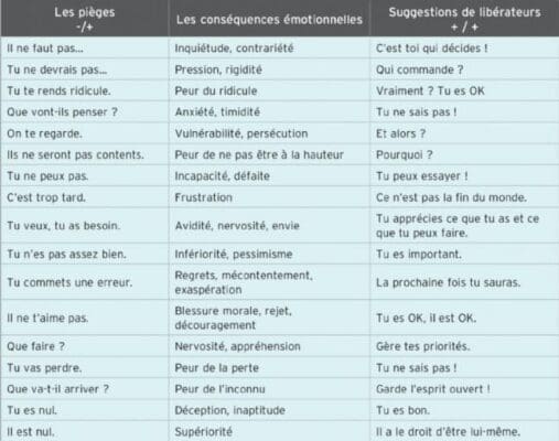 distorsion-cognitive-pensee-automatique