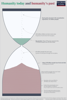 infographie-population-728x1082