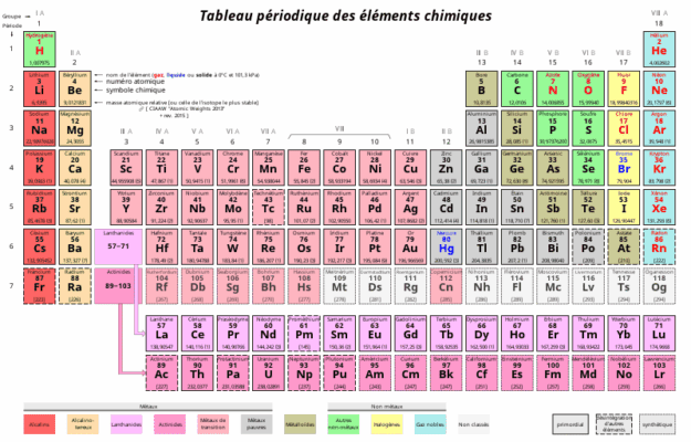 Tableau_périodique_des_éléments.svg