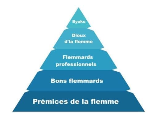 flemme hierarchie